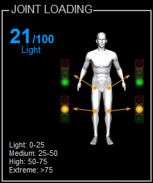 MotionMetrix releases the new Pro version